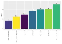 Gráfico1
