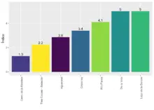 Gráfico2