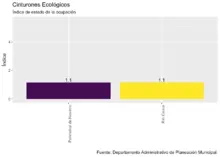 Gráfico7