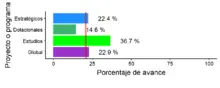 Gráfico1