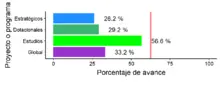 Gráfico2