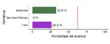 Gráfico3