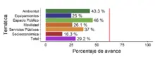 Gráfico4