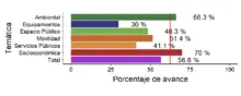 Gráfico5