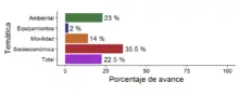 Gráfico7
