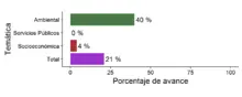 Gráfico9