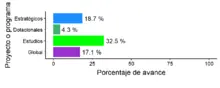 Gráfico10