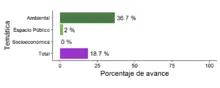 Gráfico11