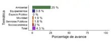Gráfico12