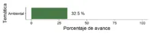 Gráfico13