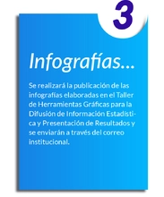 Infografías