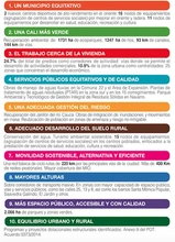 Que establece el POT
