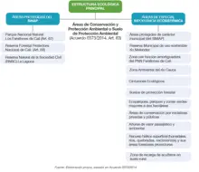 Estructura Ecológica Principal