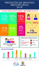 Prestación de servicios bibliotecarios