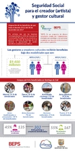 Seguridad social para el creador (artista) y gestor cultural
