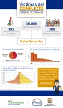 Víctimas del conflicto