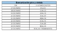 Incentivos de Familias en Acción serán entregados por el Banco Agrario a partir del 17 de enero 