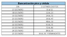 Los incentivos de Familias en Acción se pagarán solo a través de pico y cédula 