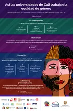 Universidades de Cali fortalecen producción académica por la equidad de género 