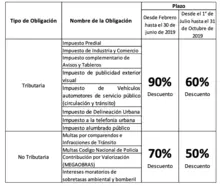 Mañana empieza el papayazo ¿ya conoce todos sus beneficios?