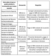 Mañana empieza el papayazo ¿ya conoce todos sus beneficios?