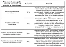 Mañana empieza el papayazo ¿ya conoce todos sus beneficios?