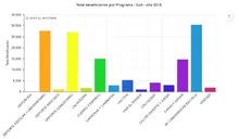 Secretaría de Deporte y recreación implementa plataforma de trabajo en línea y mejora acceso a la información 
