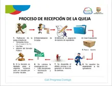 nuevo paso a paso 2019