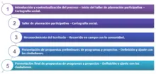 esquema rural