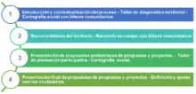esquema metodología