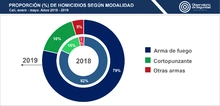 indicador_homicidios_1
