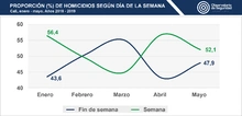 indicador_homicidios_2
