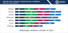 indicadores_hurtos_1