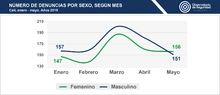 indicador_amenaza_1