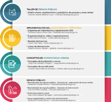 Organigrama de la Subdirección de Espacio Público y Ordenamiento Urbanístico 