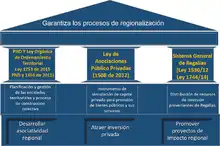 Marco jurídico G11