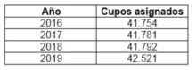 438 caleños son los nuevos beneficiarios  del subsidio económico para el  adulto mayor