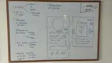 Dibujo del prototipo del mapa de la innovación