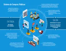 El Sistema de Compras Pública de Cali: un referente en innovación para el país