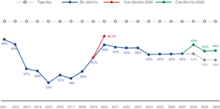 Indicador - Ley de ajuste fiscal 617 / 2000
