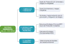 Esquema Sistema Ambiental