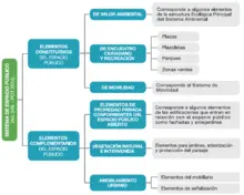 Esquema Espacio Público