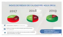 MÁS progreso para la zona rural de Santiago de Cali 