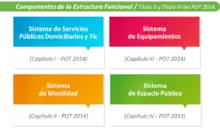 ComponentesEstructura_funcinal