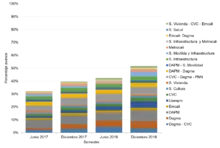 Global Organismos