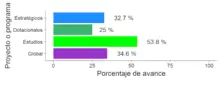 gráfico