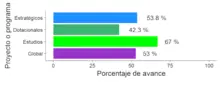 gráfico
