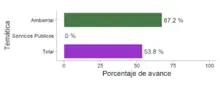 gráfico