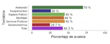gráfico