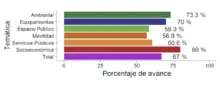gráfico